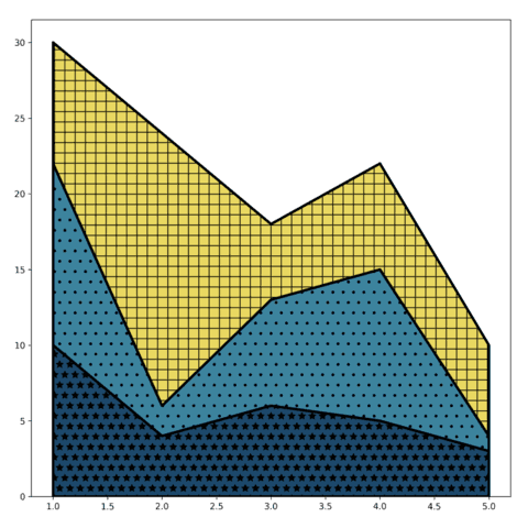 Customize pattern inside the areas