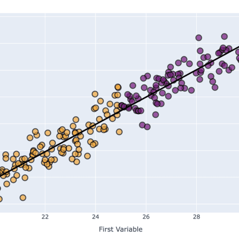 Plotly scatterplot with a trend line