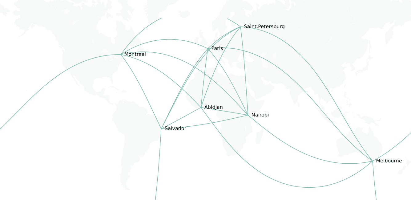 A connection map between 7 cities made with Python and Basemap