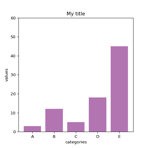 Title and axis labels with Matplotlib.