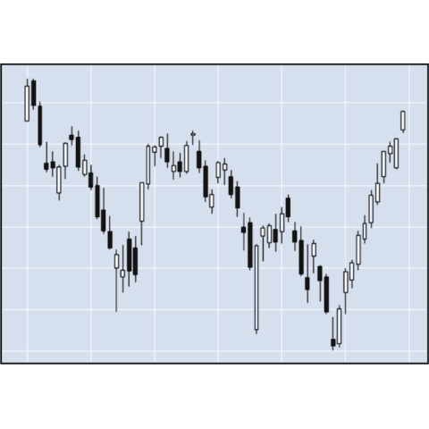 Basic candlestick chart made with Python and the mplfinance library.