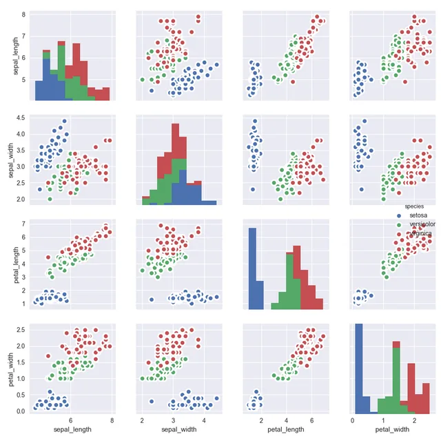 Apply colors to each group and customized the scatterplot