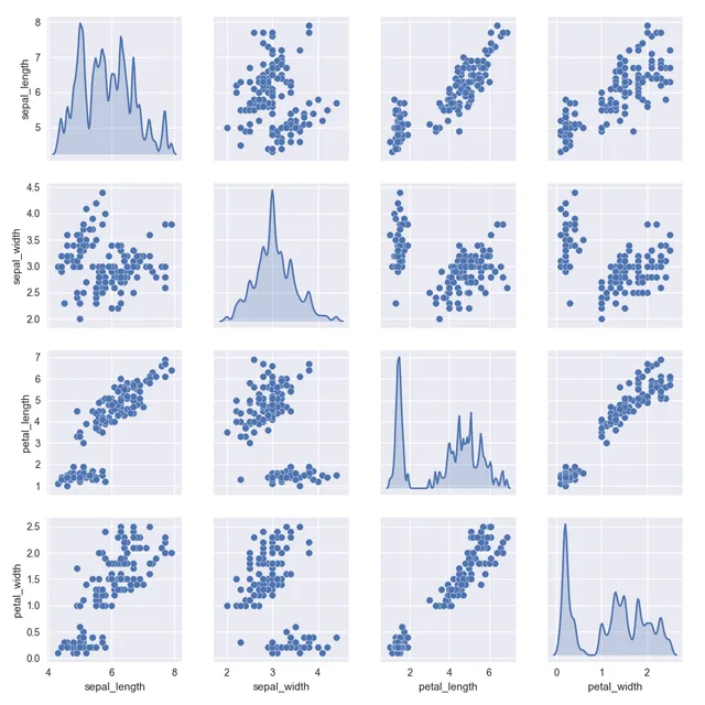 Customize the distributions displayed on the diagonal