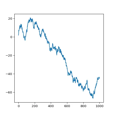 How to build a basic line chart with python from any kind of input format
