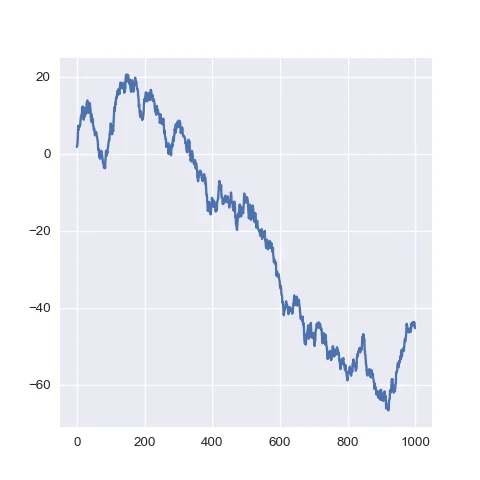 Line chart | Python & Matplotlib examples
