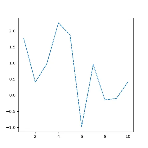 How to customize the matplotlib line plot appearance: width, stroke, color, style..