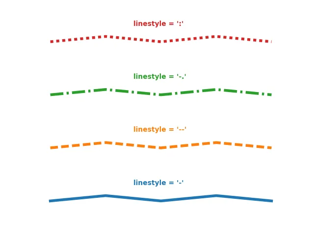 Cheat sheet: line customization with matplotlib
