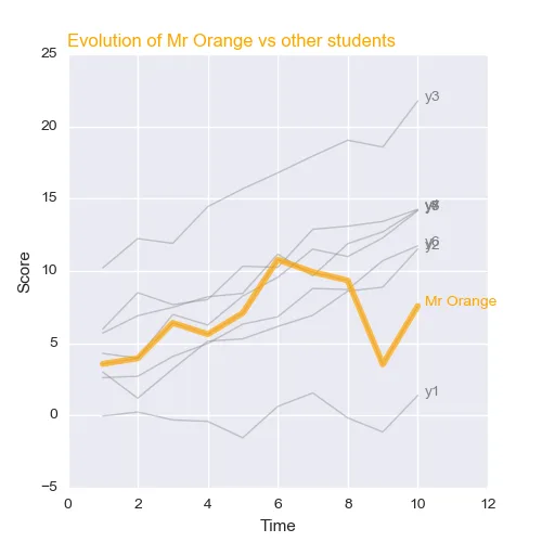 How to customize the matplotlib line plot appearance: width, stroke, color, style..