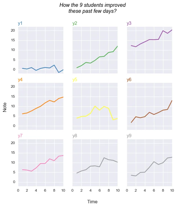Line chart and small multiple (variation)
