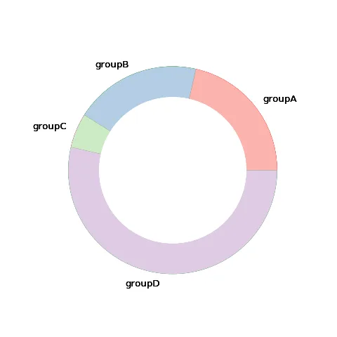 Customize the donut section colors