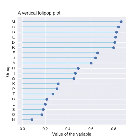 Horizontal lollipop chart (more readable labels).