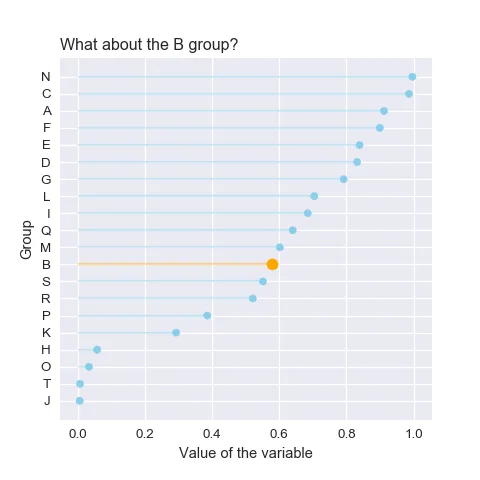 Highlight some specific groups in a lollipop.