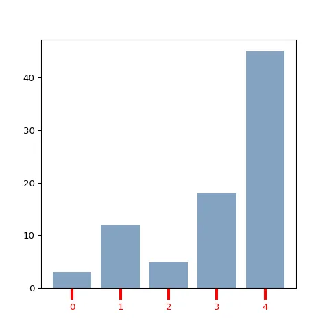 Control axis labels and ticks look
