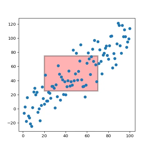 Add a square to highlight an area