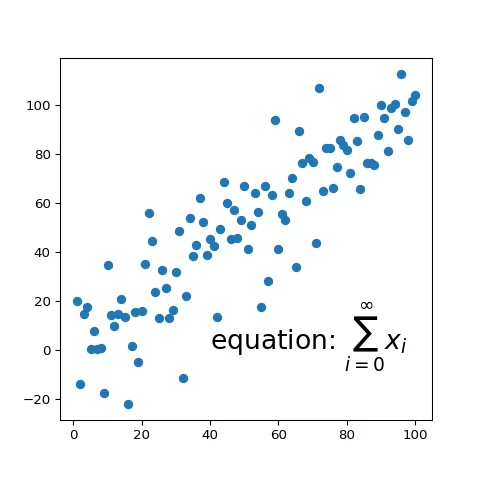 Annotate with an equation