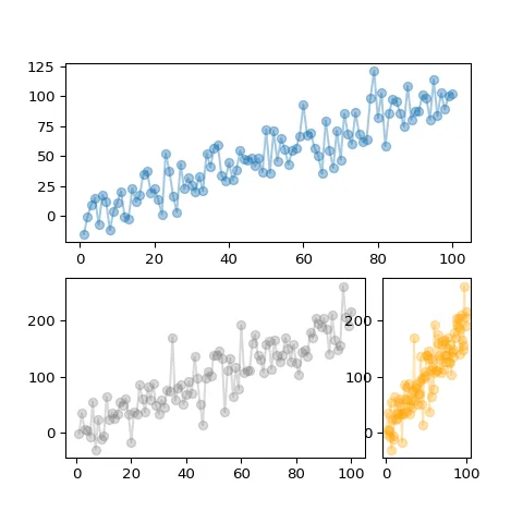 Manage chart size on subplots