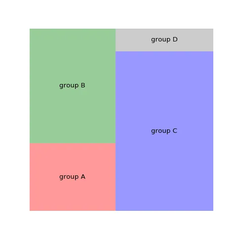 How to control the color of your treemap