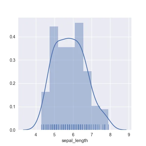 Add rug on top of the histogram
