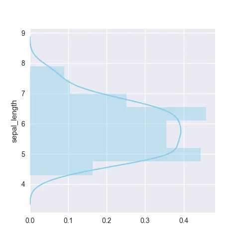 Flipping the histogram to display it horizontally