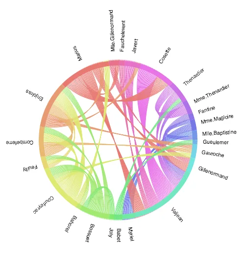 Simple chord diagram with the Bokeh python library
