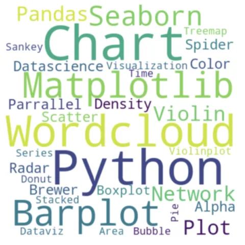 Simple wordcloud