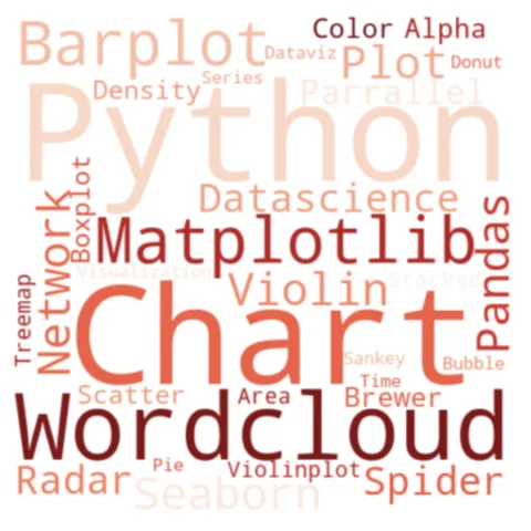 Worcloud with a specific shape
