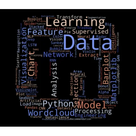 Create a wordcloud in the shape of the Linkedin Logo