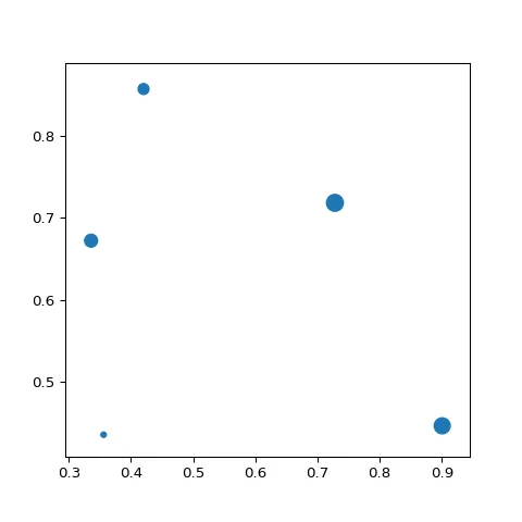 Bubble plot customization: size