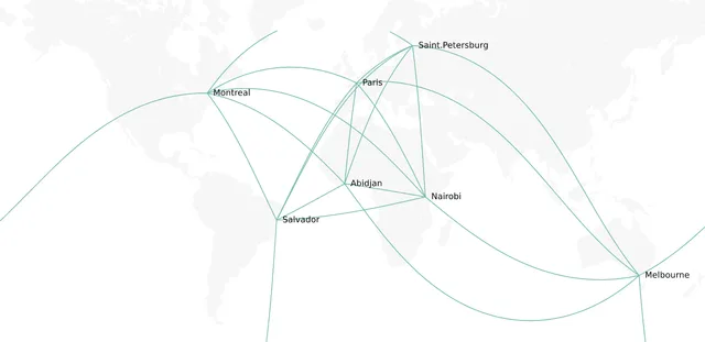 A connection map between 7 cities made with Python and Basemap