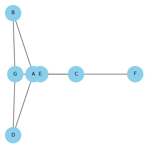 Control the layout used for the node location