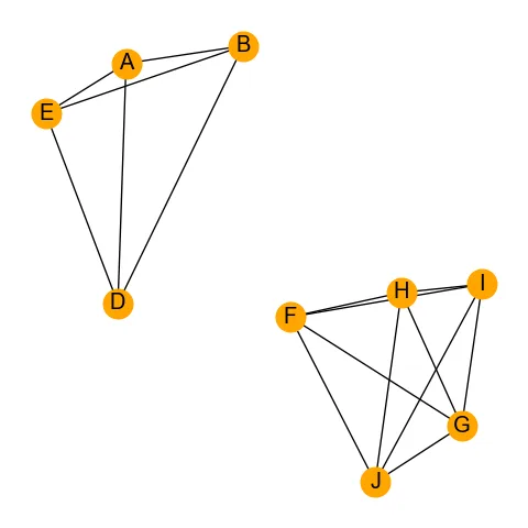 Network chart from correlation matrix with Python and NetworkX