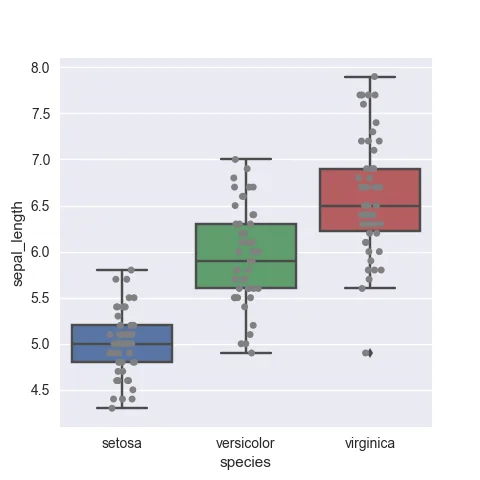 To avoid hiding information, you can add individual data points with jitter