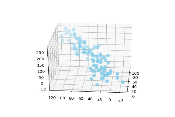 Basic 3d scatterplot with Python & Matplotlib.