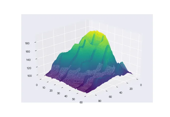 Seaborn heatmap customization: grid