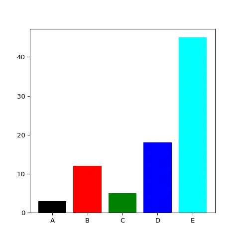 Barplot and color customization.