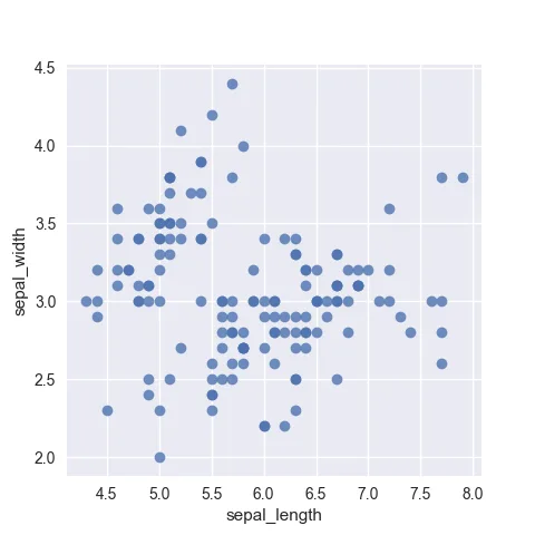More about the scatterplot() function.