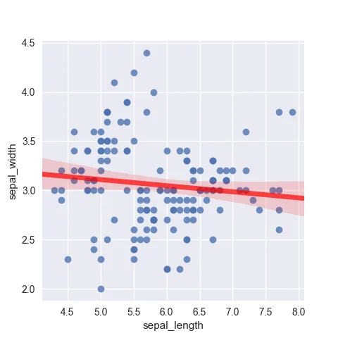 Add a regression thanks to the fit_reg parameter