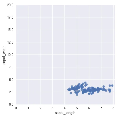 Control X and Y axes limits