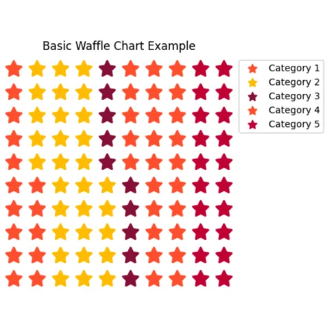 Waffle chart with Icons instead of squares