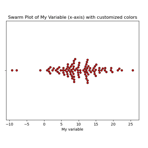 Make your beeswarm plot horizontal by swapping axes