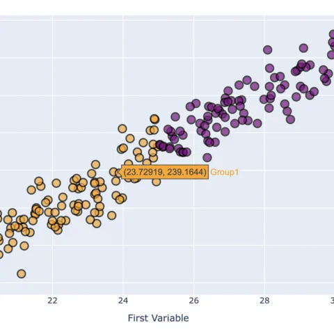 Plotly scatterplot with several levels of grouping