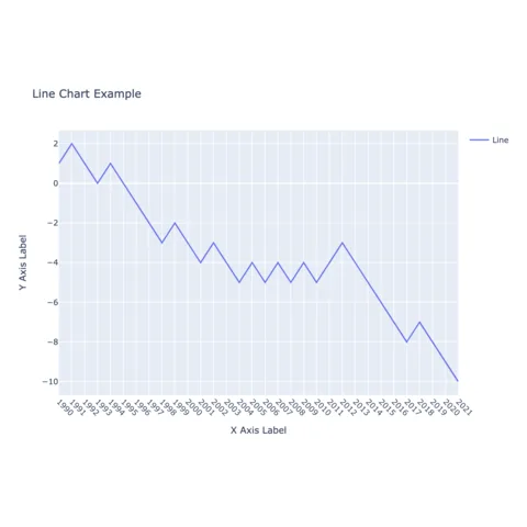 Basic interactive line chart with plotly