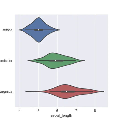 Make your violin chart horizontal to make labels more readable