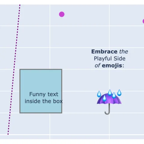Learn how to add a line, a square, emojis, links and more