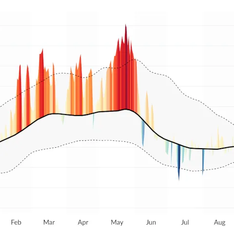 Area over a flexible baseline made with Python and Matplotlib/Plotly