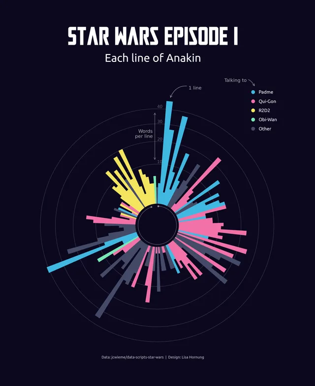 Circular barplot with custom palette