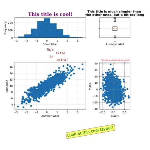 Subplot, title, and margin customization