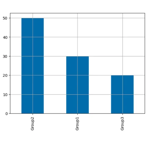 Barplot with pandas