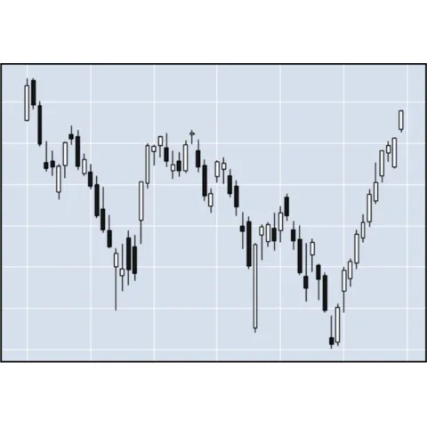 How to make a candlestick chart with Matplotlib and mplfinance