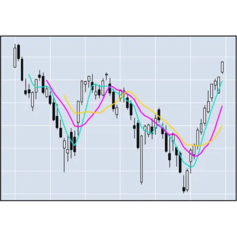 How to add one or several moving averages to a candlestick chart